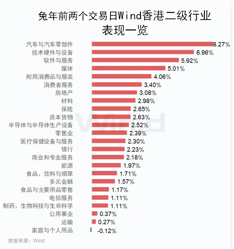 春节假期全球股市大涨:A50指5连阳,港股2连阳。节后a股就火了!